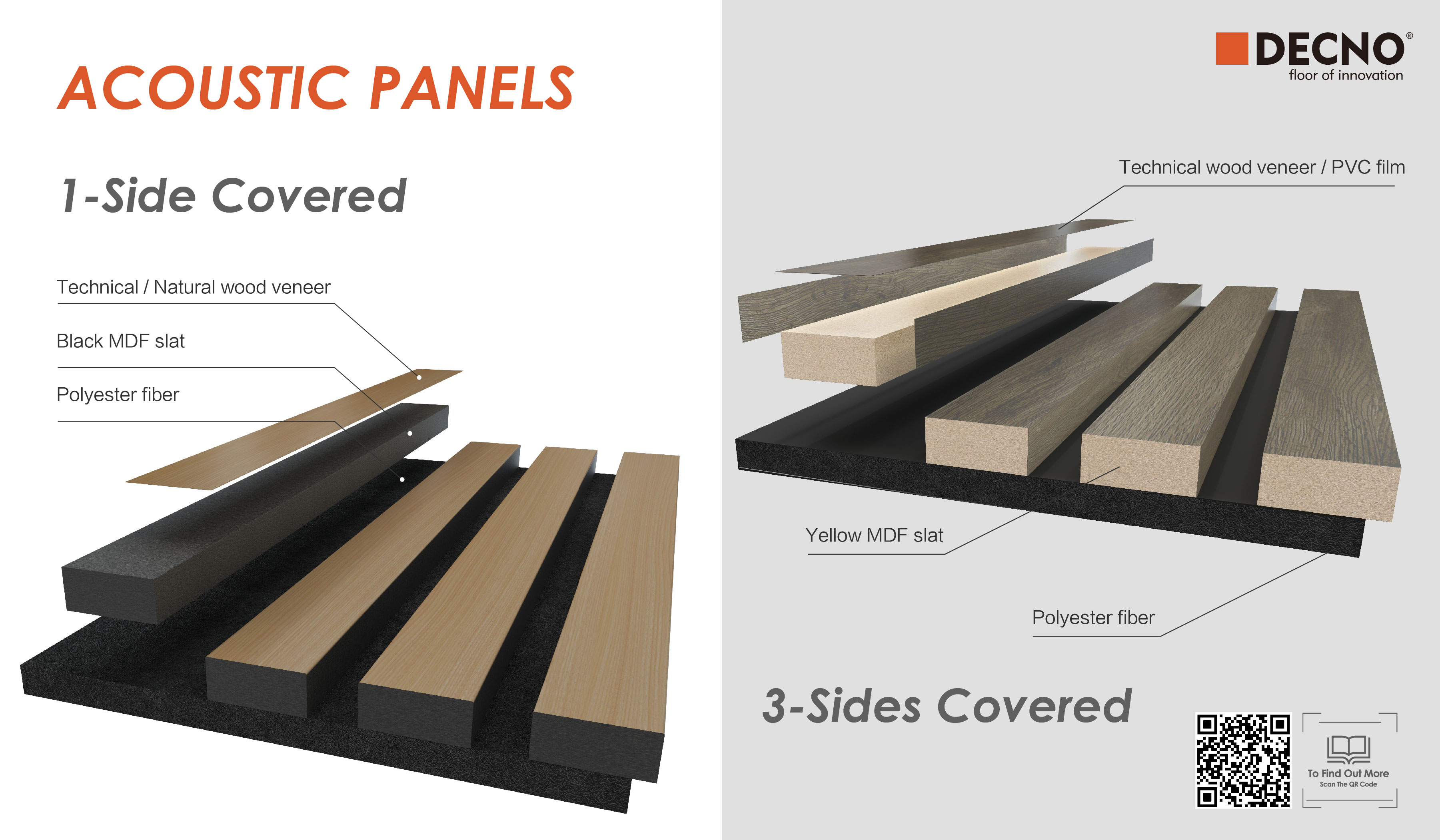 Acoustic Wall Panels - The latest trend in 2024