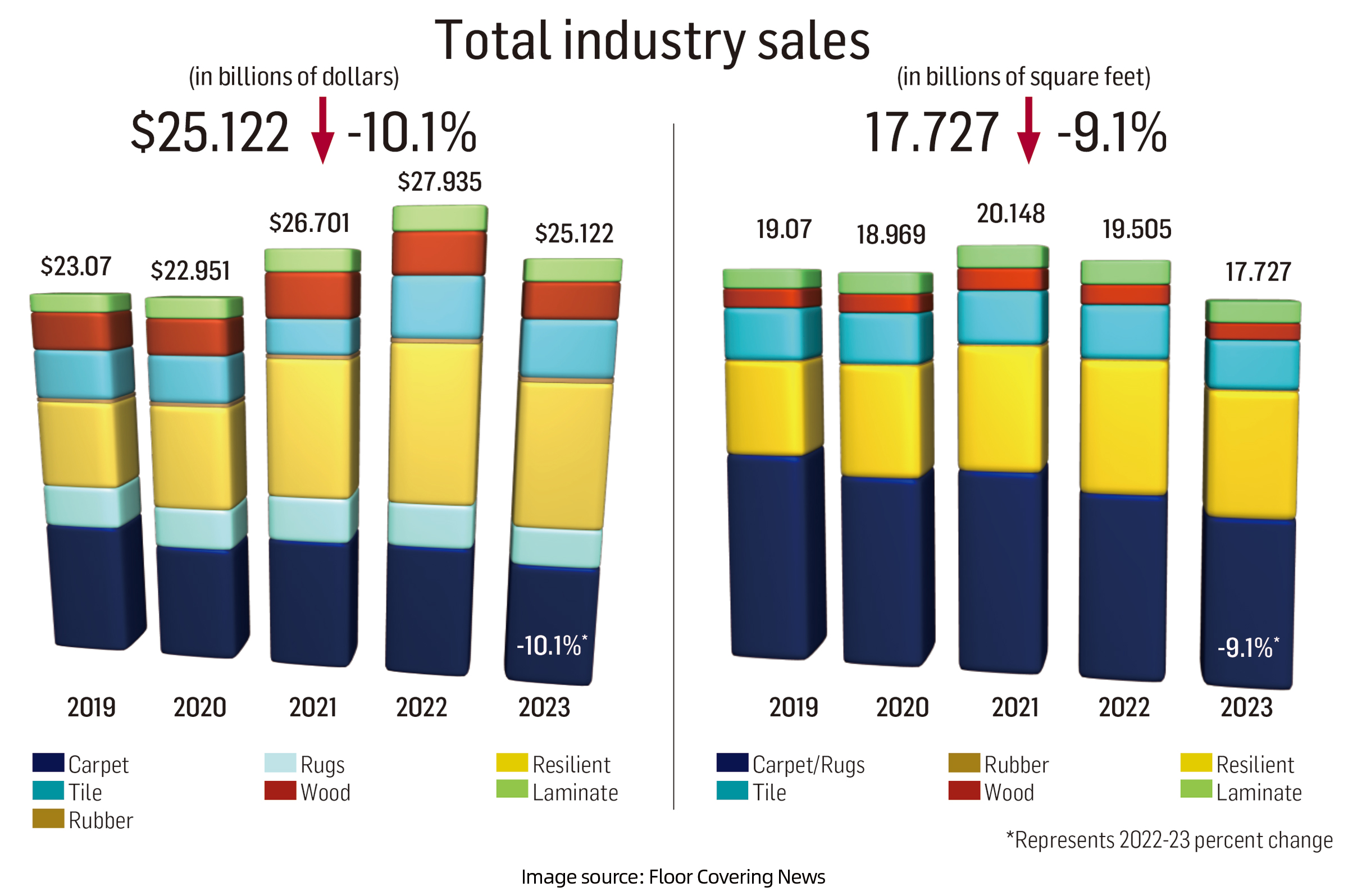 Resilient Flooring - Still Powerful in 2024