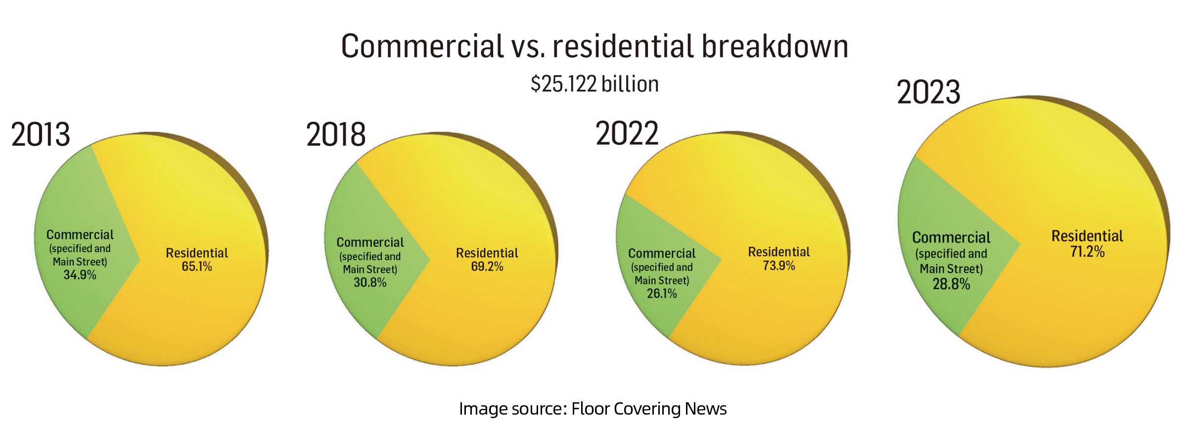 Resilient Flooring - Still Powerful in 2024