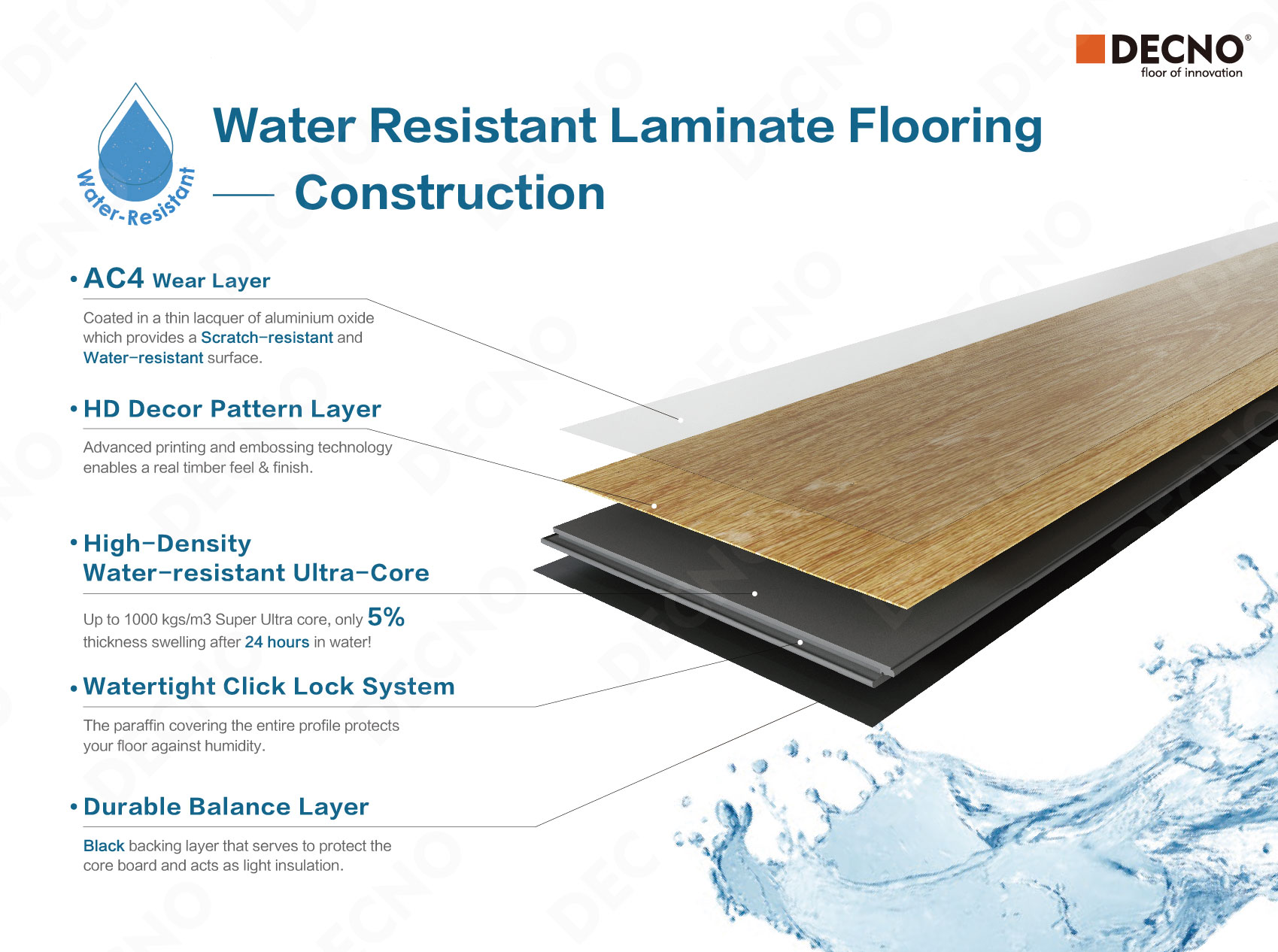 Waterresistant Laminate Construction.jpg