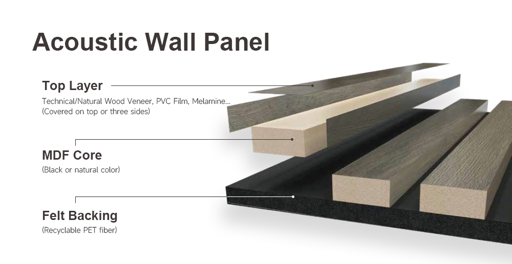 Acoustic Wall Panels