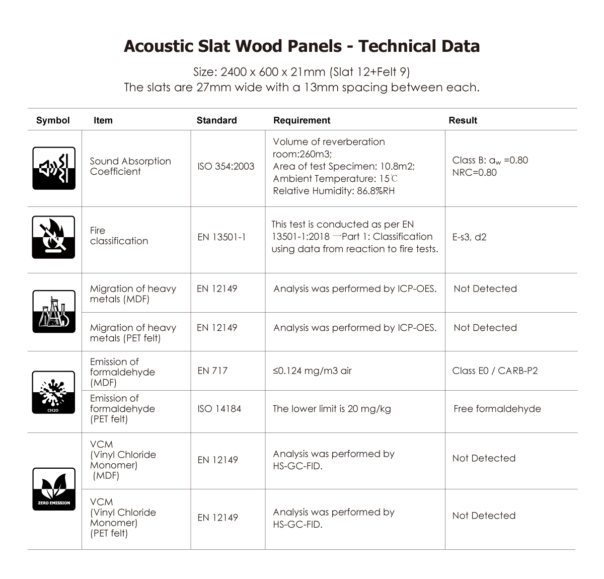 Acoustic Wall Panels