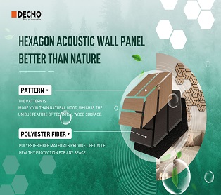 Acoustic Wall Panels - The latest trend in 2024